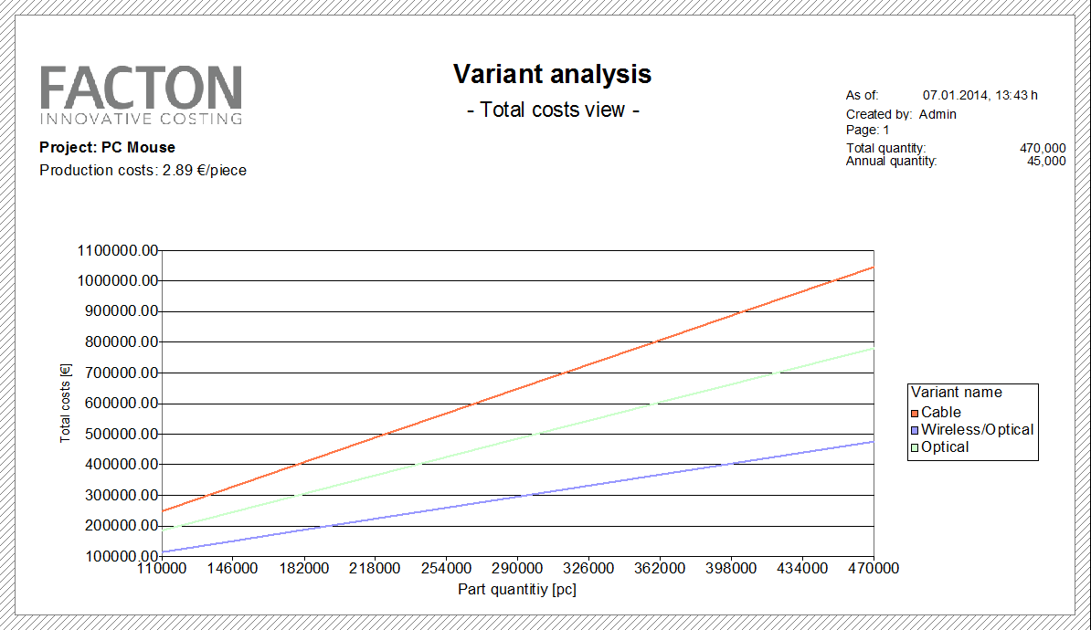 Alternative Analysis Report