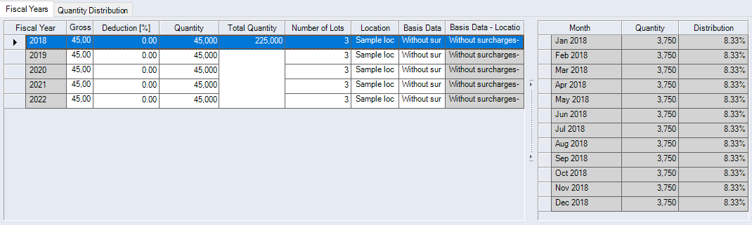 Production Planning Category, Fiscal Years tab