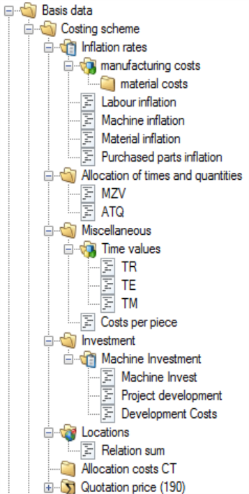 Example costing scheme in FACTON (Data Administration detail)