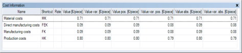 Cost Information window