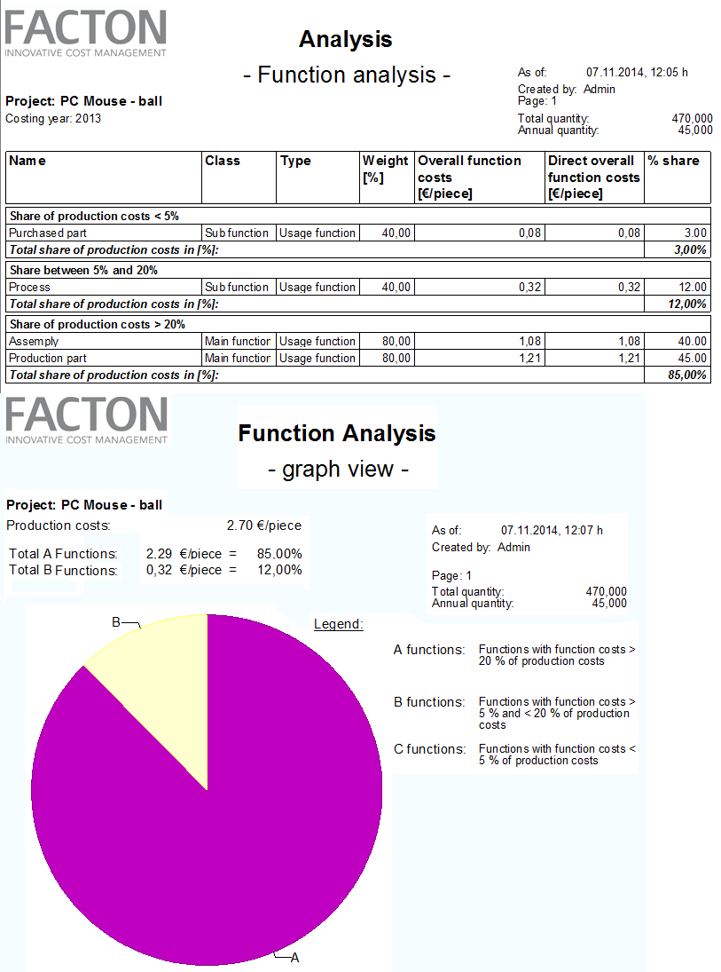 Functional Cost Analysis report