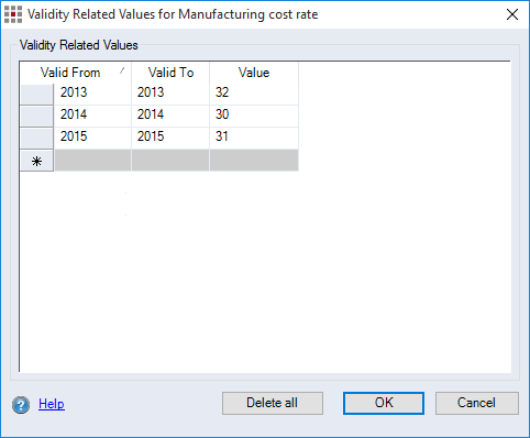 Validity Related Values for Manufacturing Cost Rate Dialog