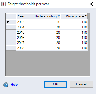 Target Thresholds per Year Dialog