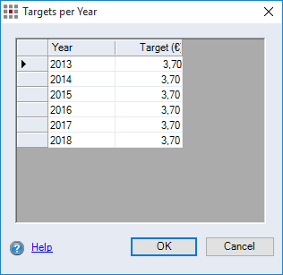 Targets per Year dialog