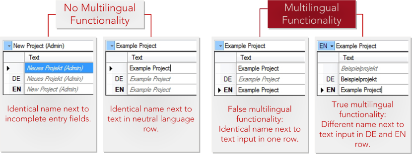 Use the multilingual functionality