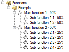 Importance of a Function