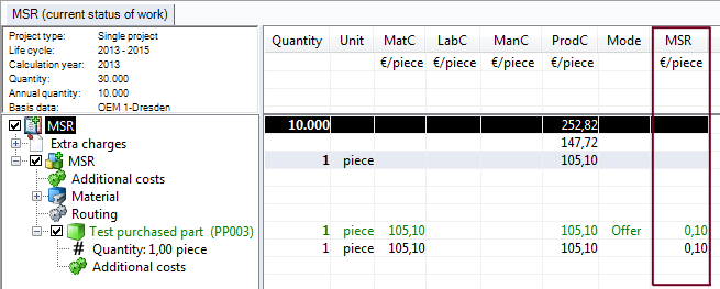 Calculation overview