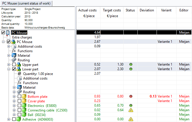 Calculation overview with target traffic light system