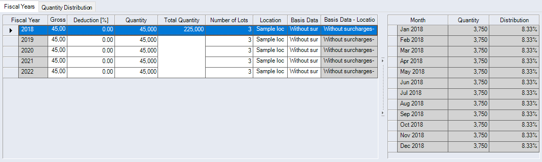 Production Planning category, Fiscal Years tab