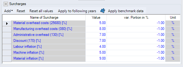 Production Planning dialog, Surcharges table