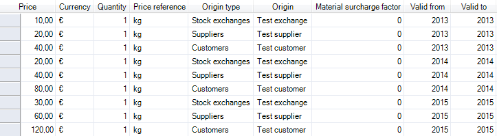 Data Administration dialog, Materials category