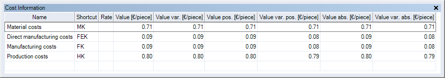 Cost Information window