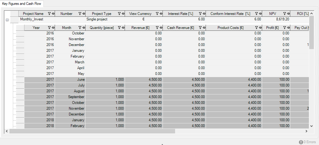 Batch Data Editor dialog, Key Figures and Cash Flow tab