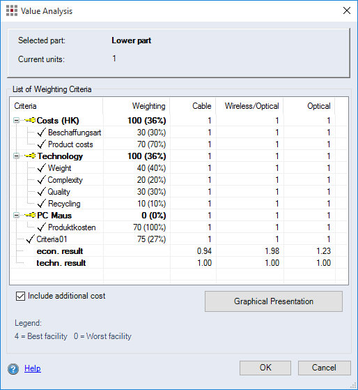 Value analysis dialog