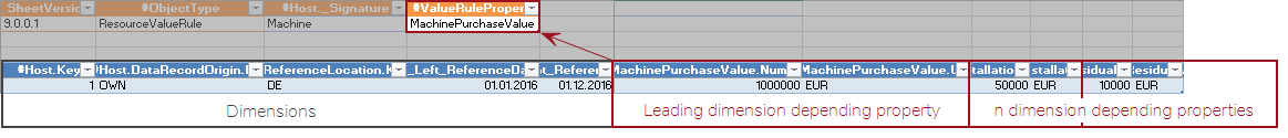 Master Data Import Templates